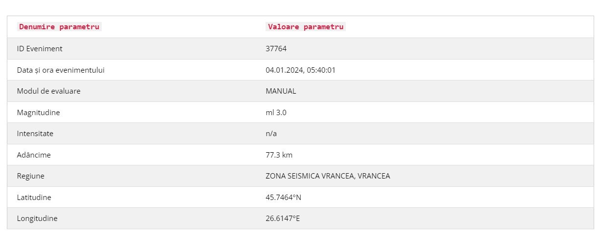 &bullet;  Fotó: Képernyőfotó