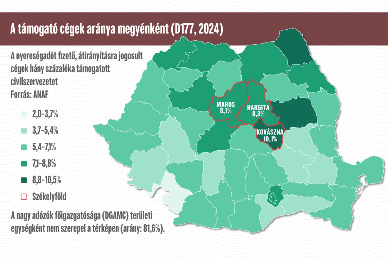 Infografika: Csáki Ferencz 