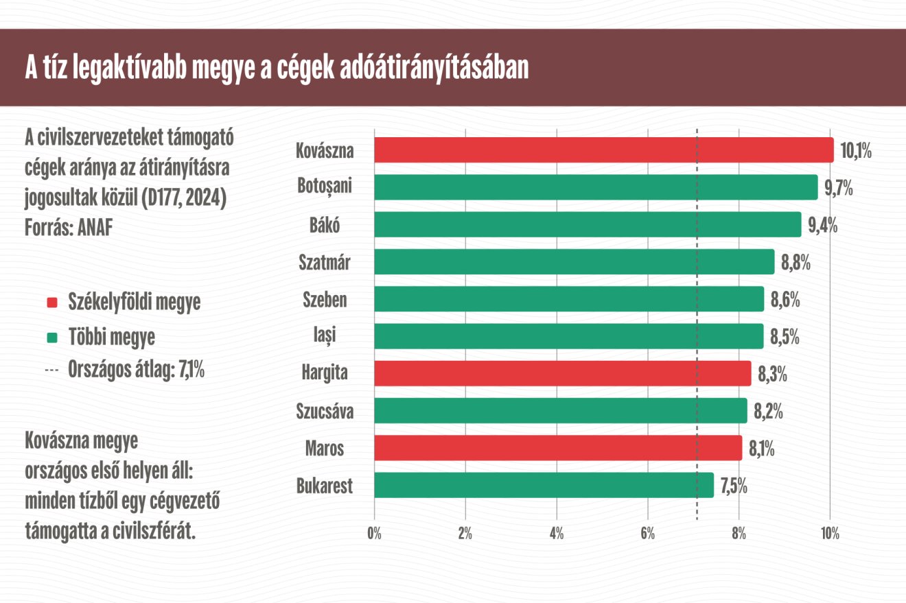 Infografika: Csáki Ferencz 