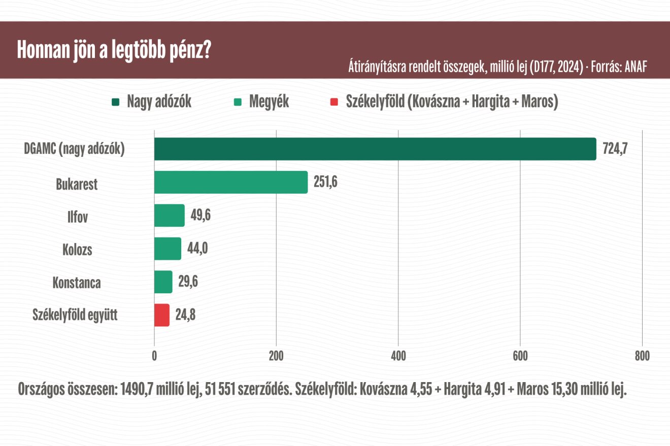 Infografika: Csáki Ferencz 