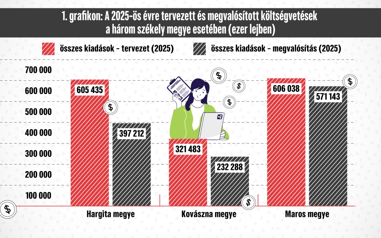 Infografika: Csáki Ferencz 