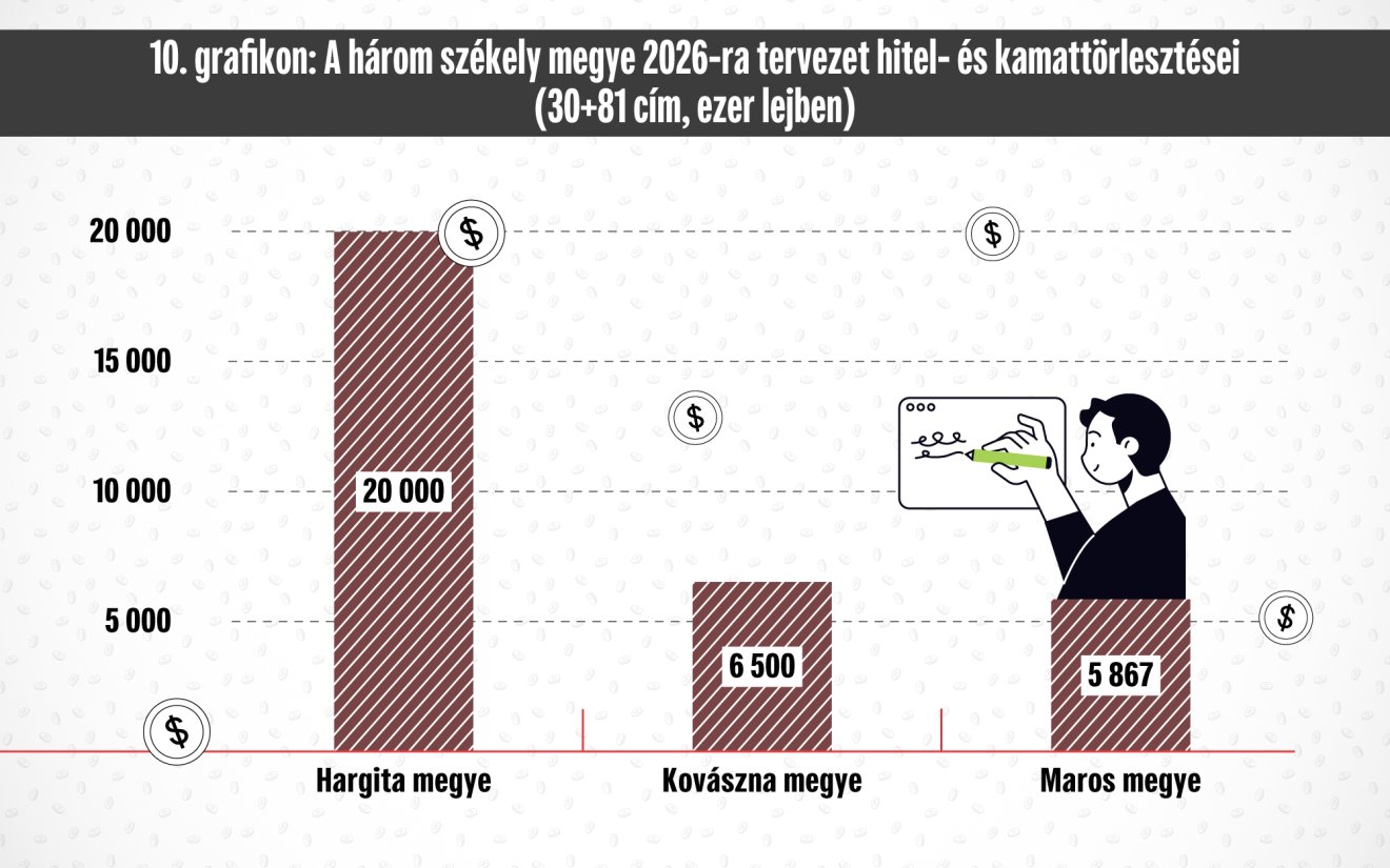 Infografika: Csáki Ferencz 