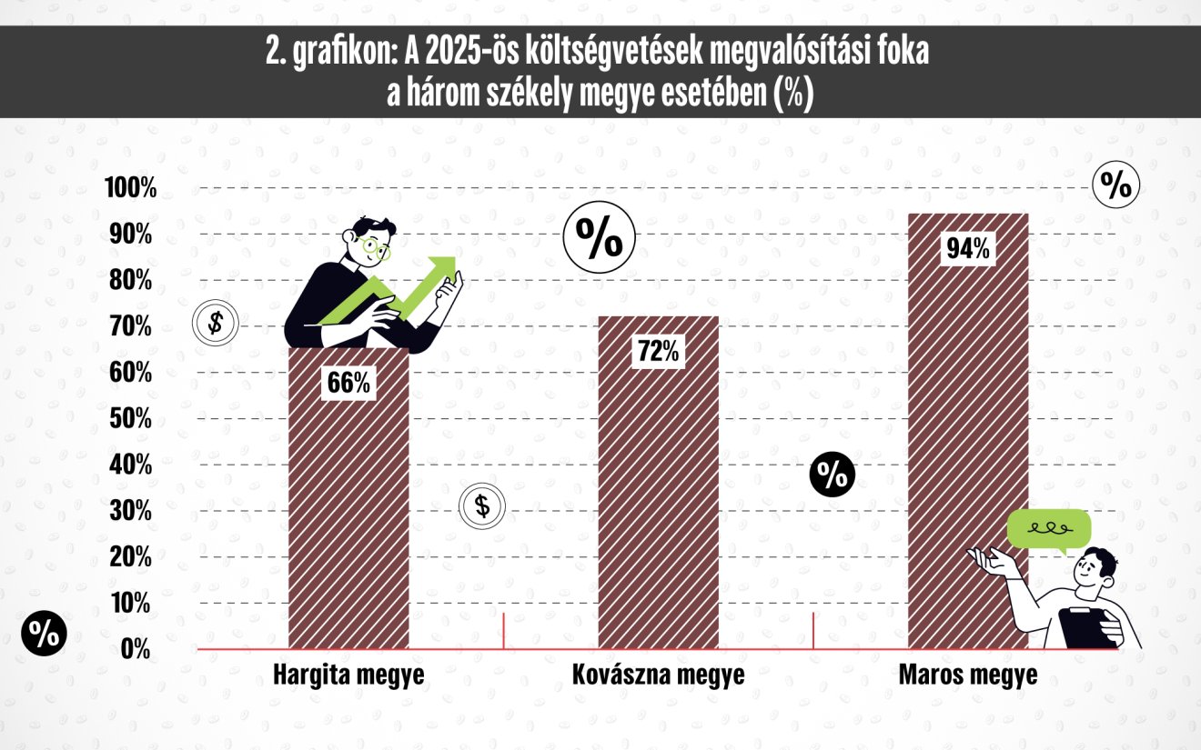 Infografika: Csáki Ferencz 