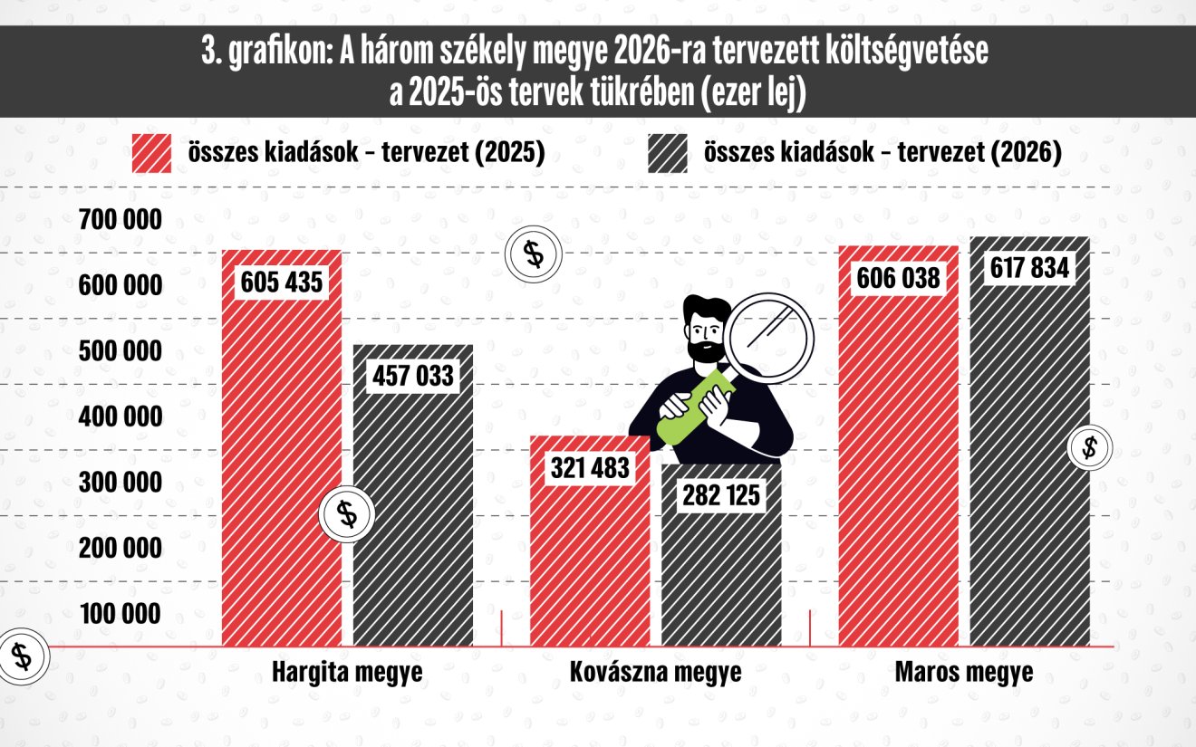 Infografika: Csáki Ferencz 