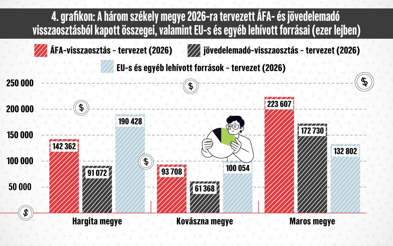 Infografika: Csáki Ferencz 