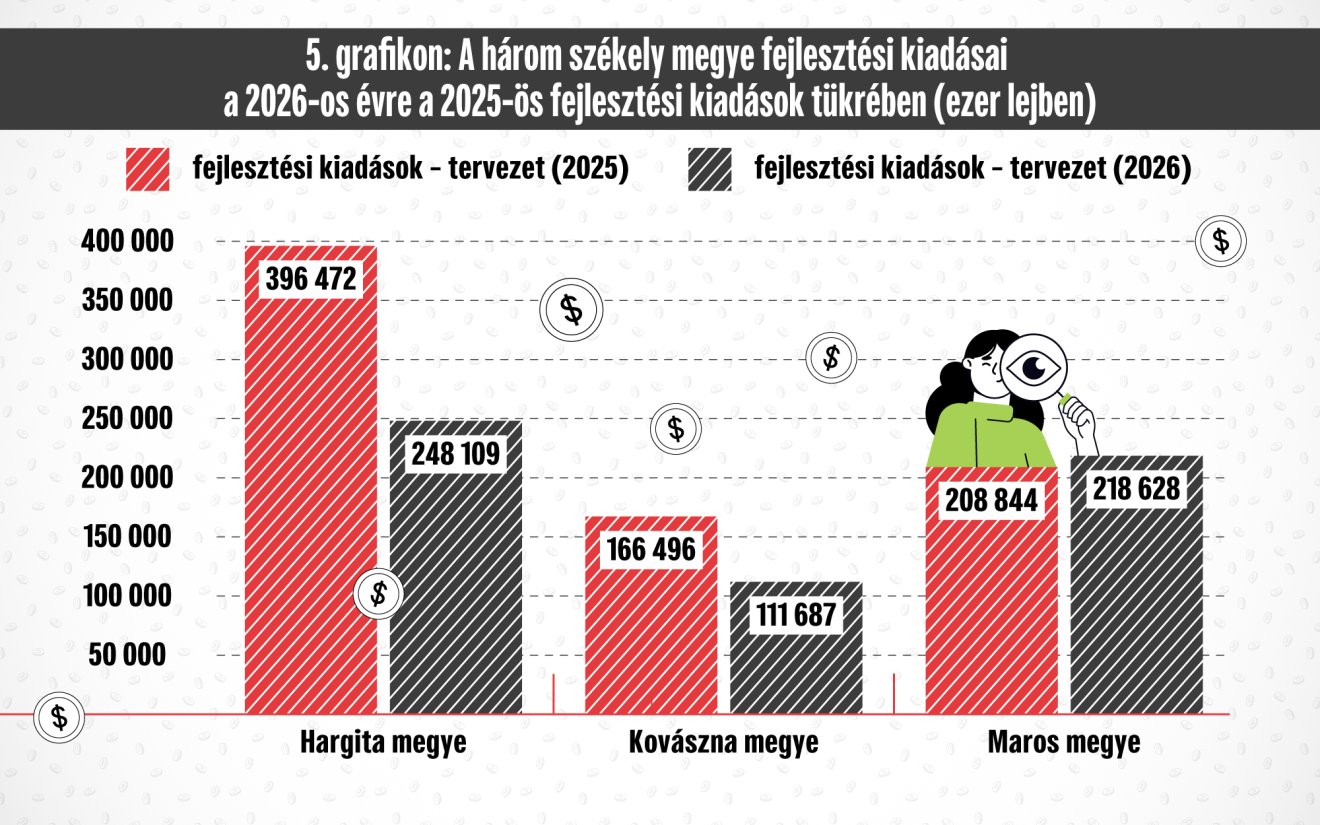 Infografika: Csáki Ferencz 