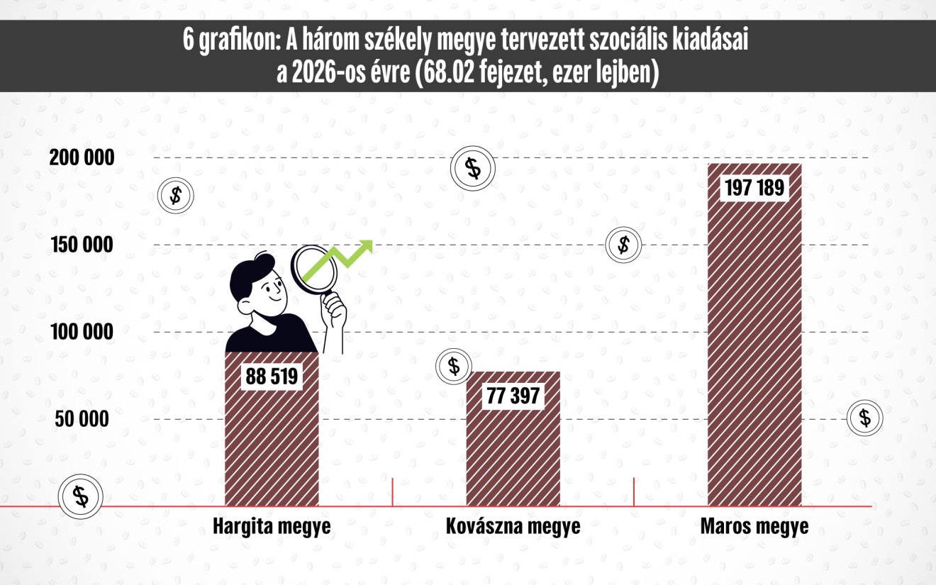 Infografika: Csáki Ferencz 