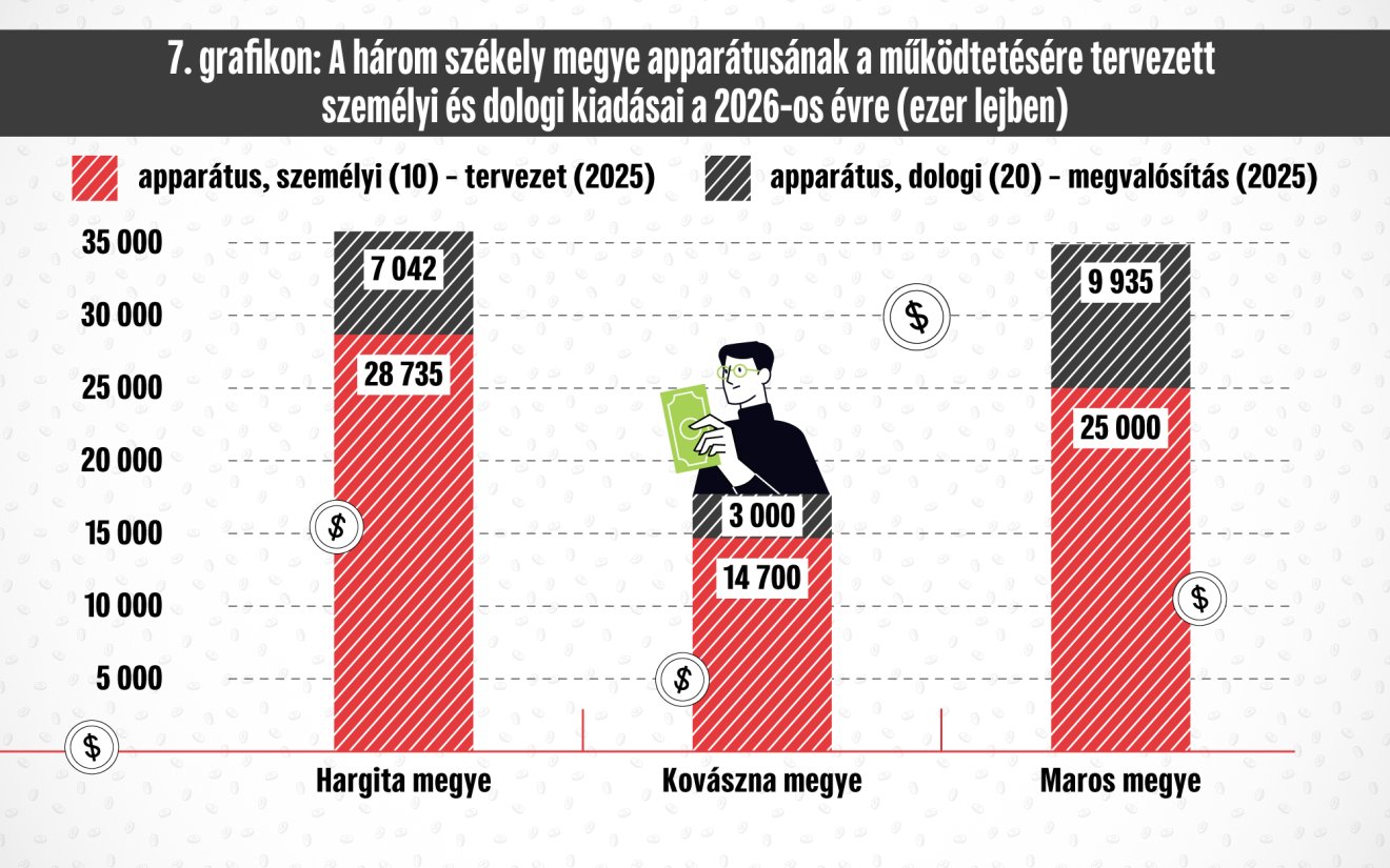 Infografika: Csáki Ferencz 