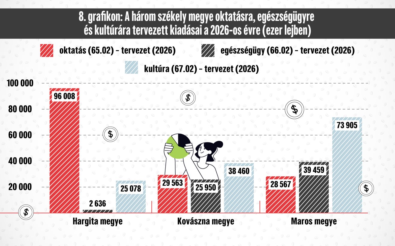 Infografika: Csáki Ferencz 