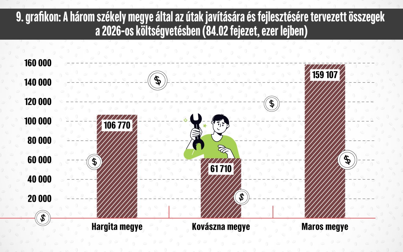 Infografika: Csáki Ferencz 