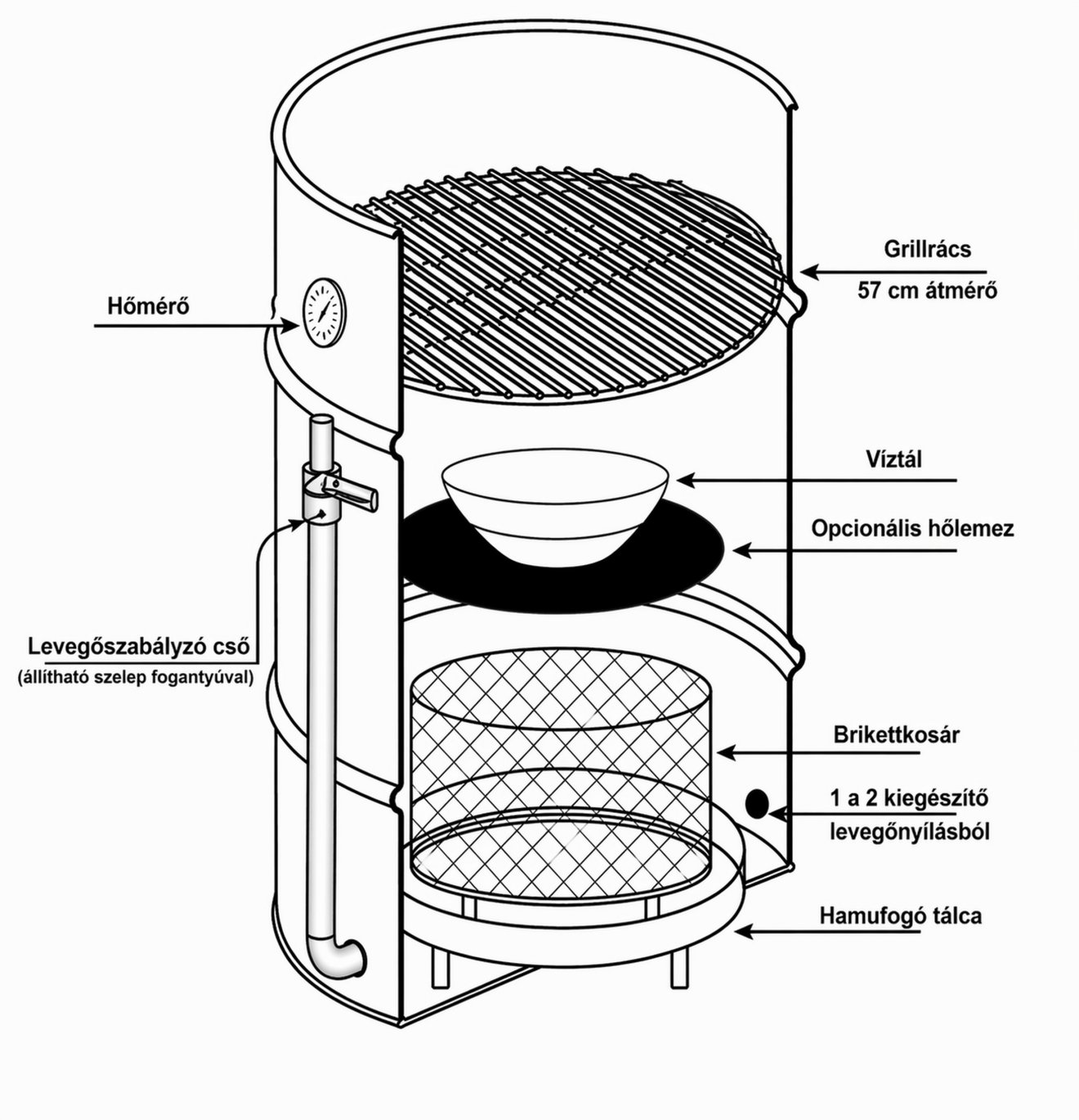 ...de leginkább egy házilag elkészíthető hordószmókert javasolunk. A rajzolást a mesterséges intelligenciára bíztuk