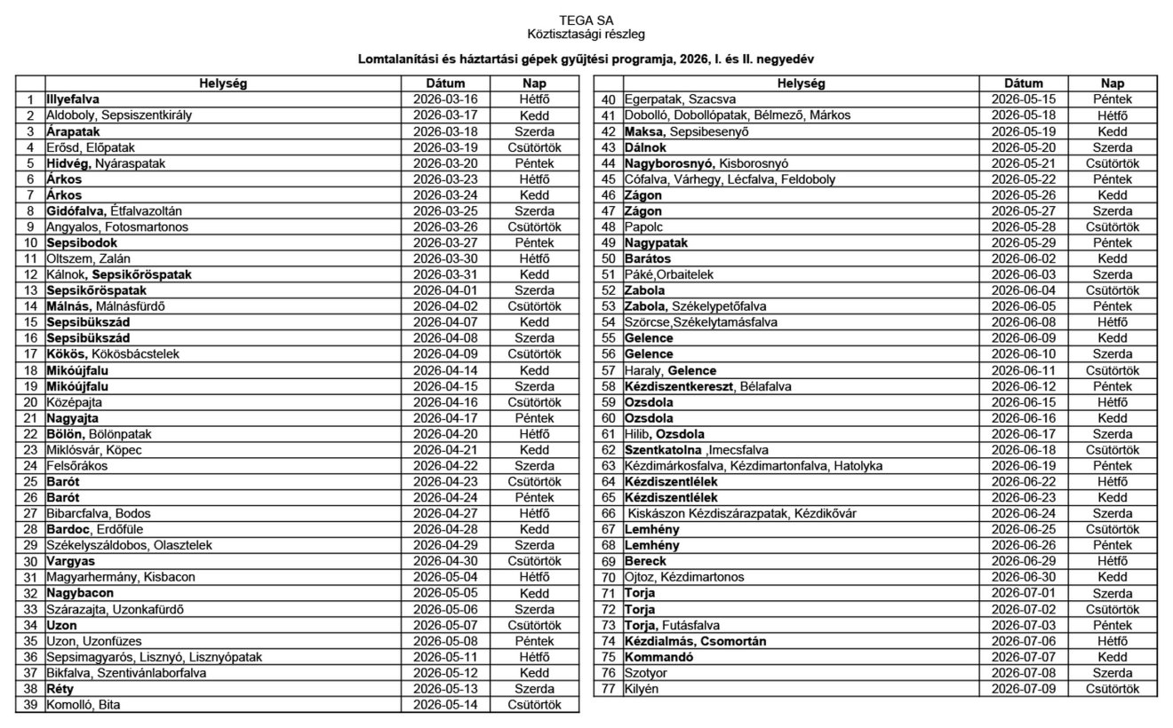 Az első félévi lomtalanítás programja