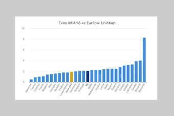 Toronymagasan vezet Románia, csak éppen hátulról