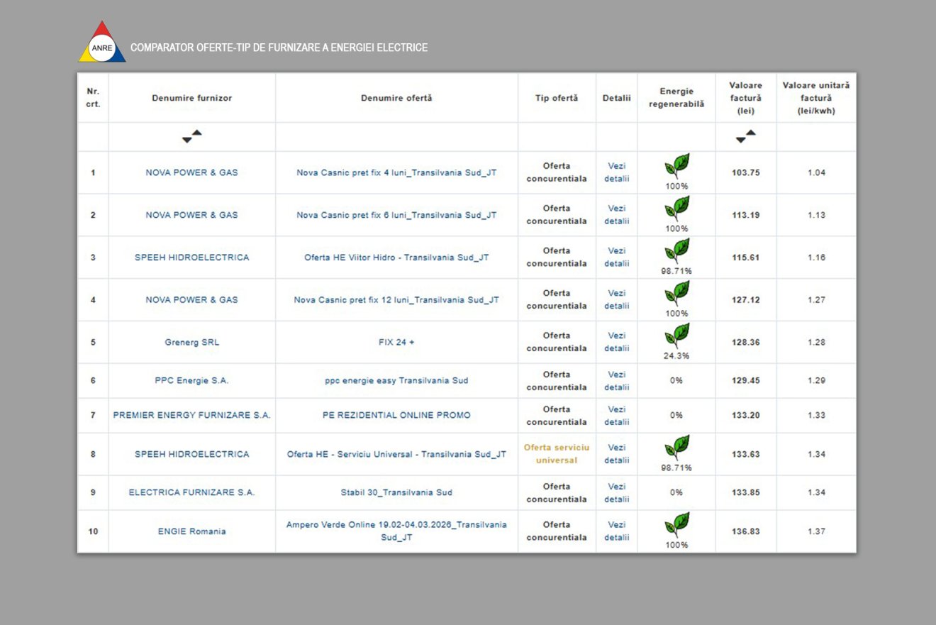 Elektromosenergia-szolgáltatások ár-összehasonlító ajánlata 2026. február 27-én &bullet;  Fotó: Országos Energiaszabályozó Hatóság (ANRE)