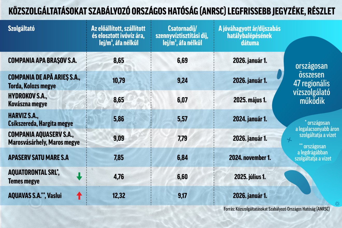 Infografika: Csáki Ferencz 