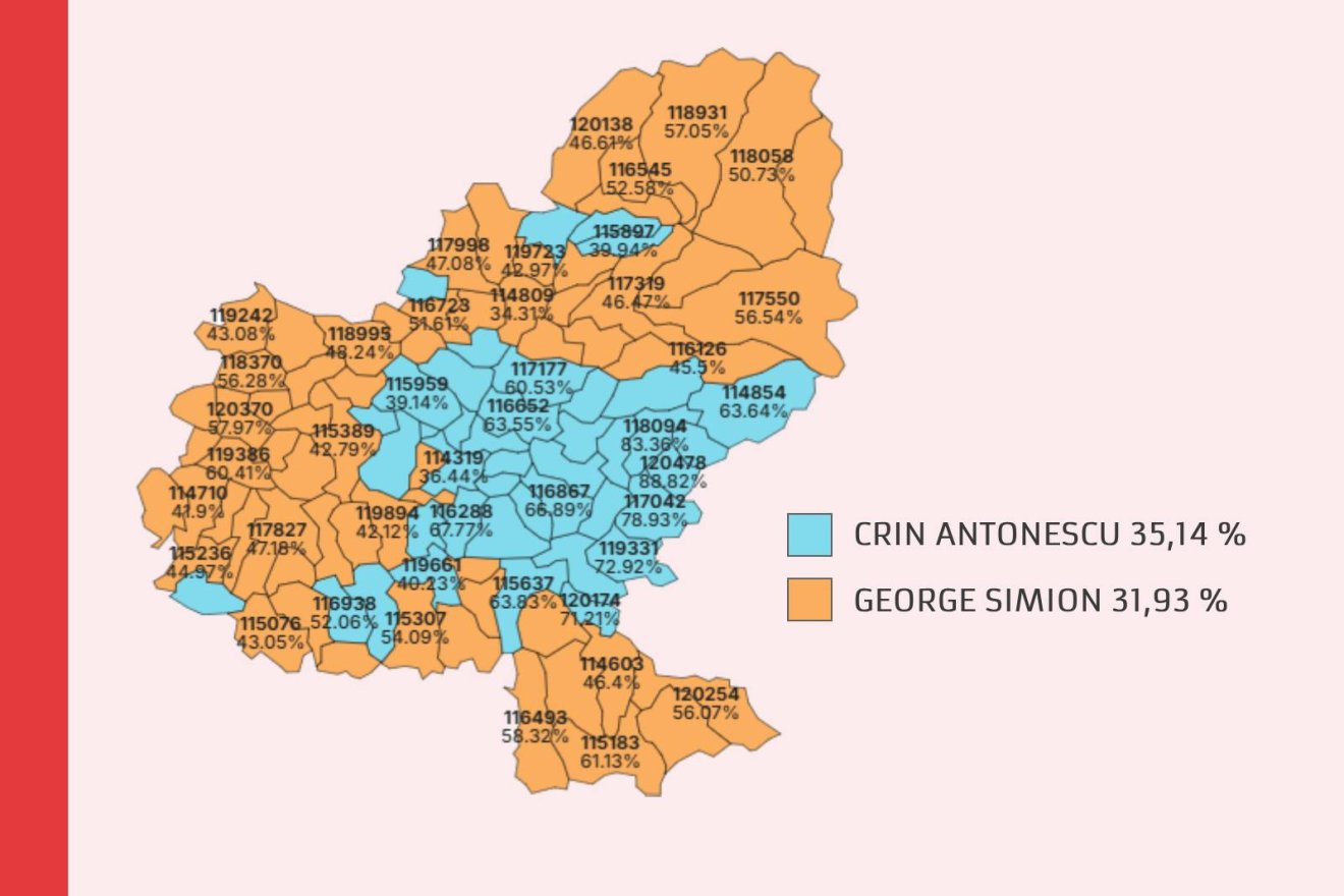 Infografika az AEP adatai alapján. Szoros volt a verseny Antonescu és Simion között •  Fotó: Székelyhon