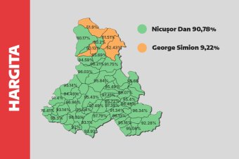 Országszerte példátlan, ahogy Hargita megye szavazott vasárnap