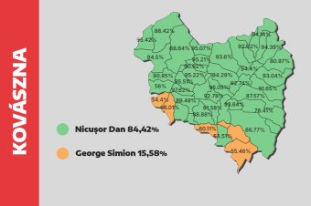 Háromszék Nicușor második bástyája