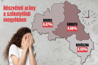 Ha délig leszavaz, talán nem fog megázni