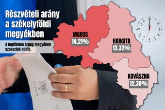 A mezőny második felében a székelyföldi megyék
