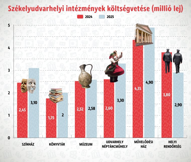Elsorvasztanák a székelyudvarhelyi helyi rendőrséget?