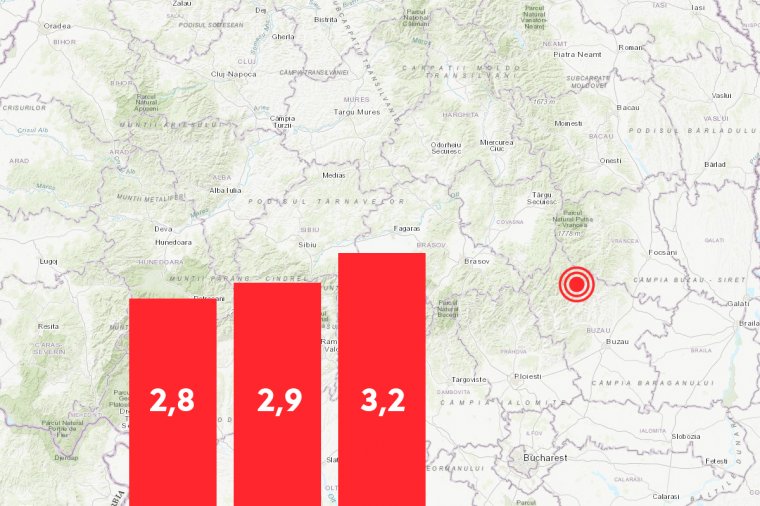 Csak hat perc volt a két földrengés között, aztán bemértek egy harmadikat is