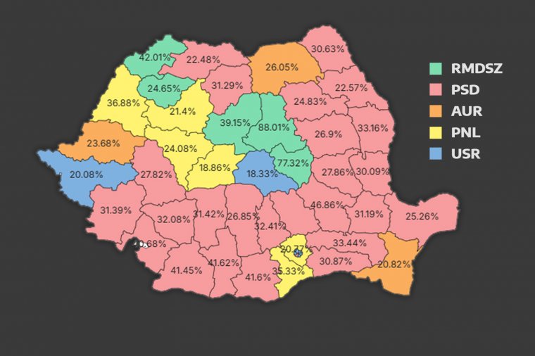 Hargita megyében tarolt az RMDSZ, Maros megyében második az AUR