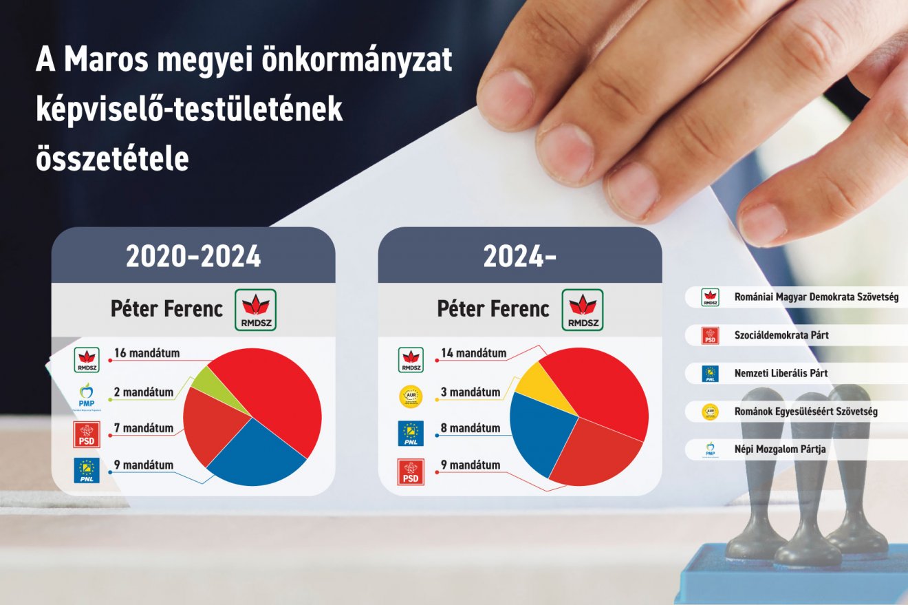Infografika: Csáki Ferencz 