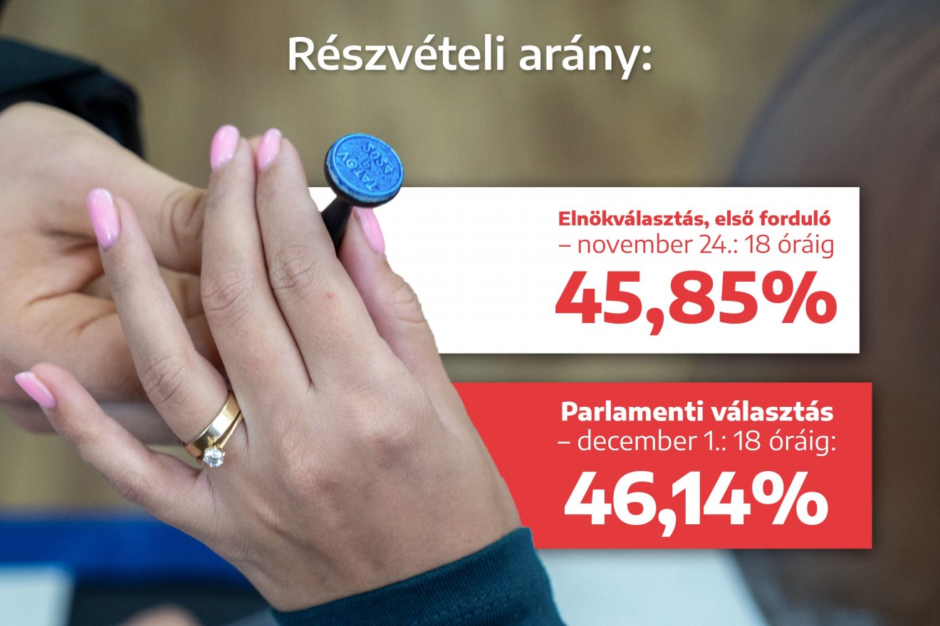 Infografika: Haáz Vince 