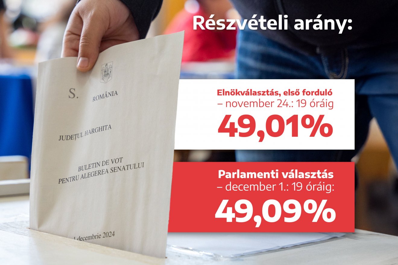 Infografika: Csáki Ferencz 