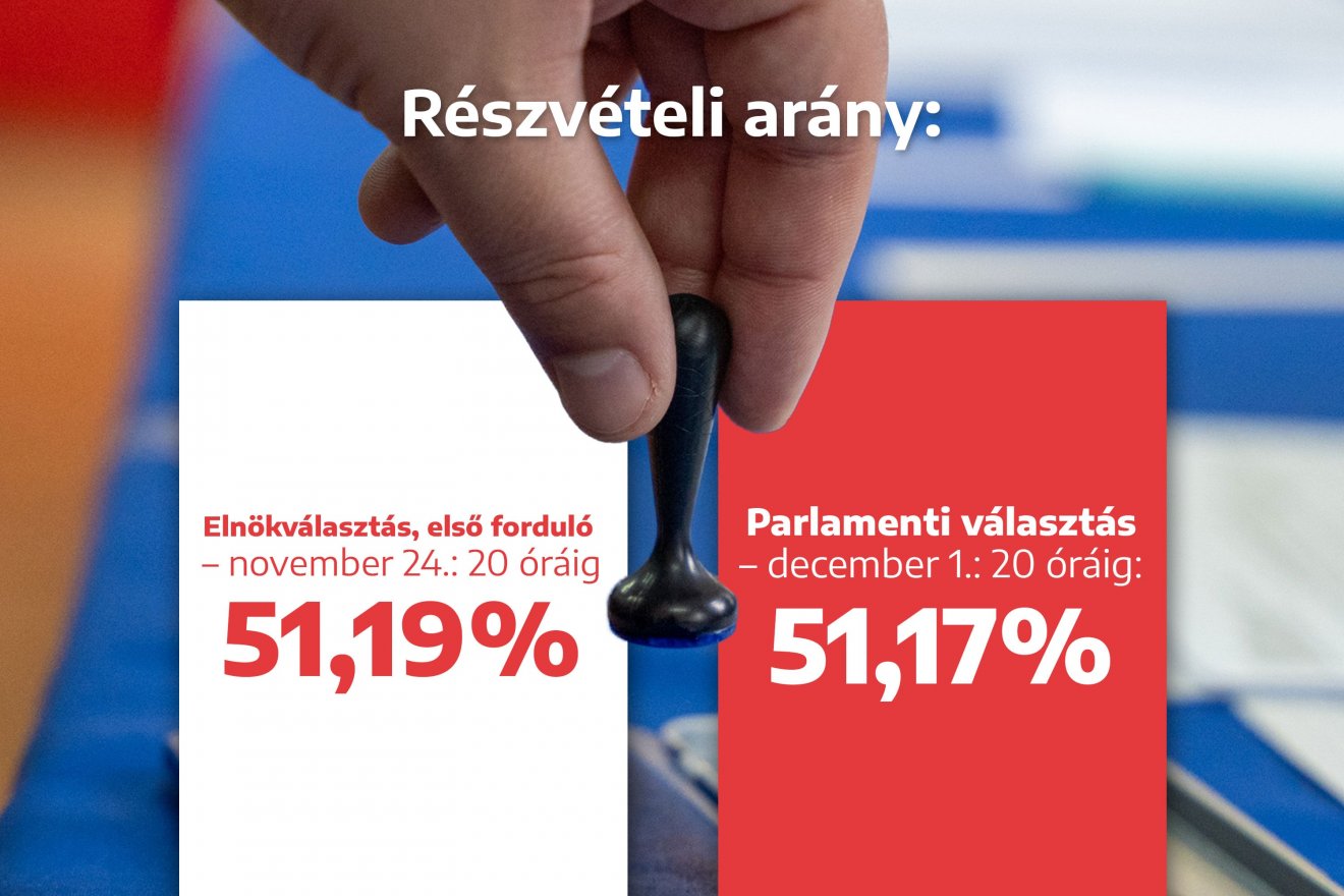 Infografika: Csáki Ferencz 