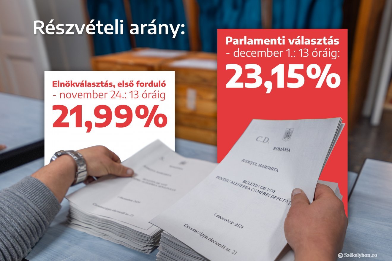 Infografika: Haáz Vince 
