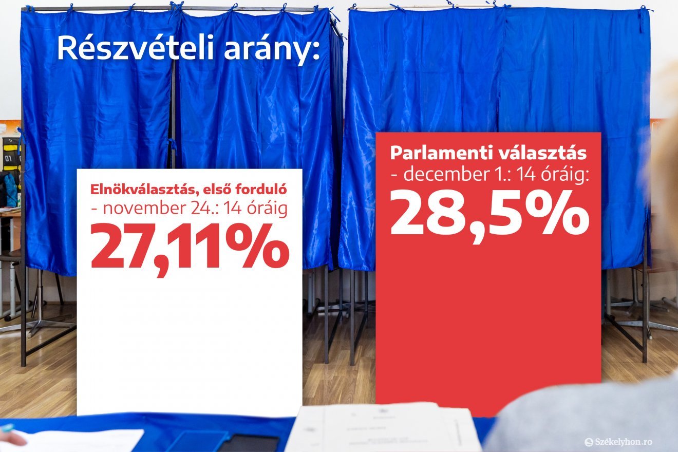 Infografika: Haáz Vince 