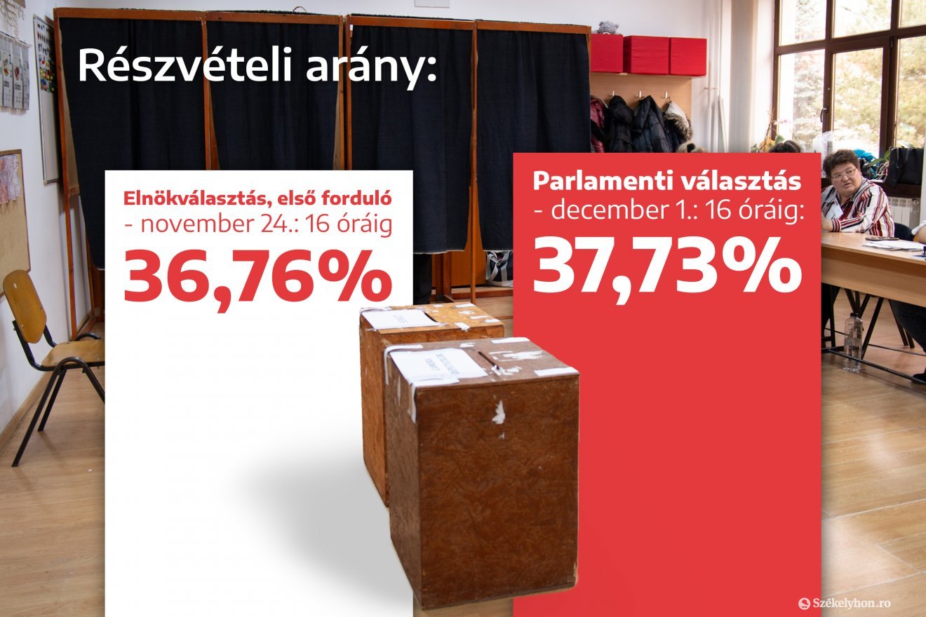 Infografika: Haáz Vince 