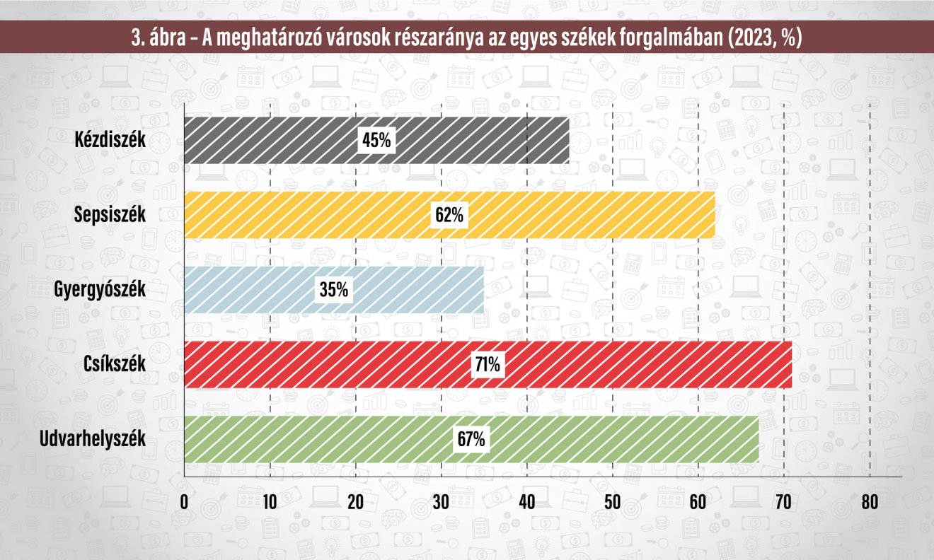 Infografika: Csáki Ferencz 