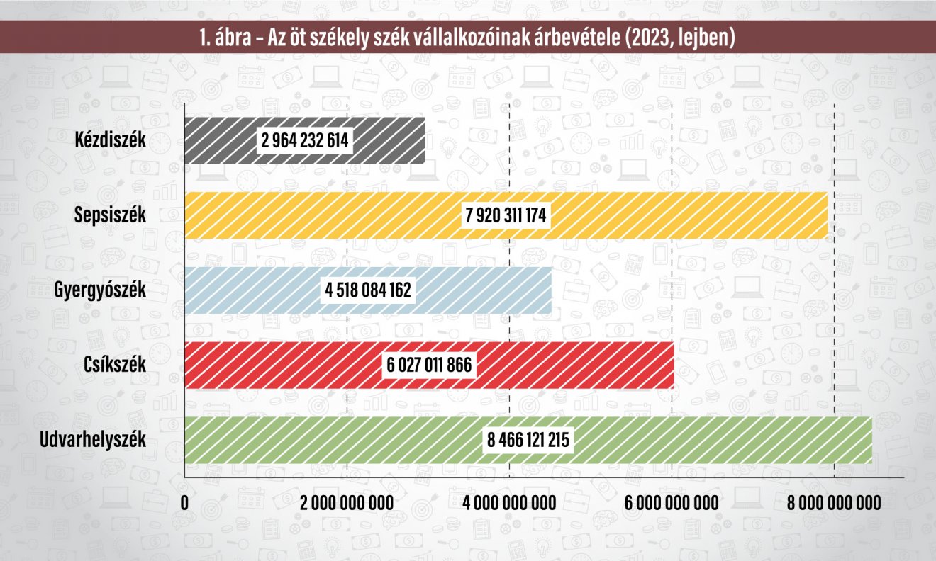Infografika: Csáki Ferencz 