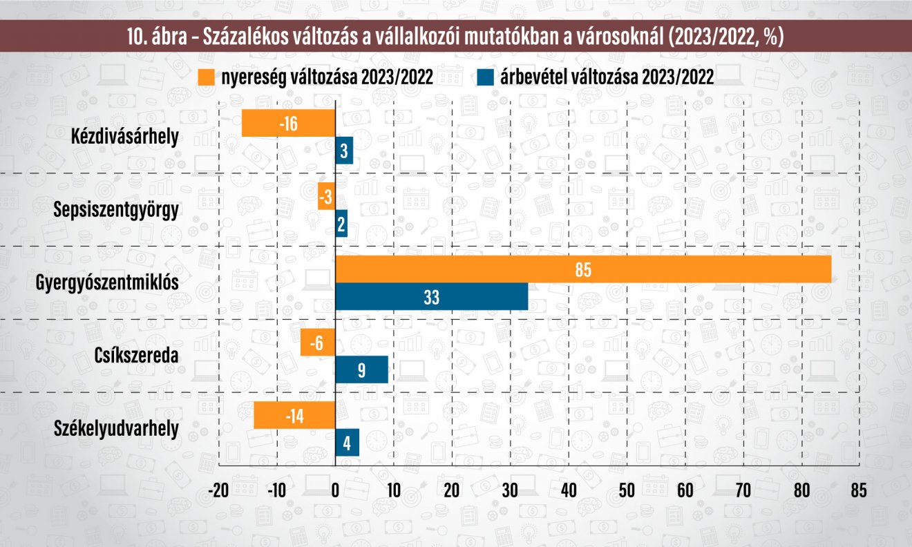 Infografika: Csáki Ferencz 