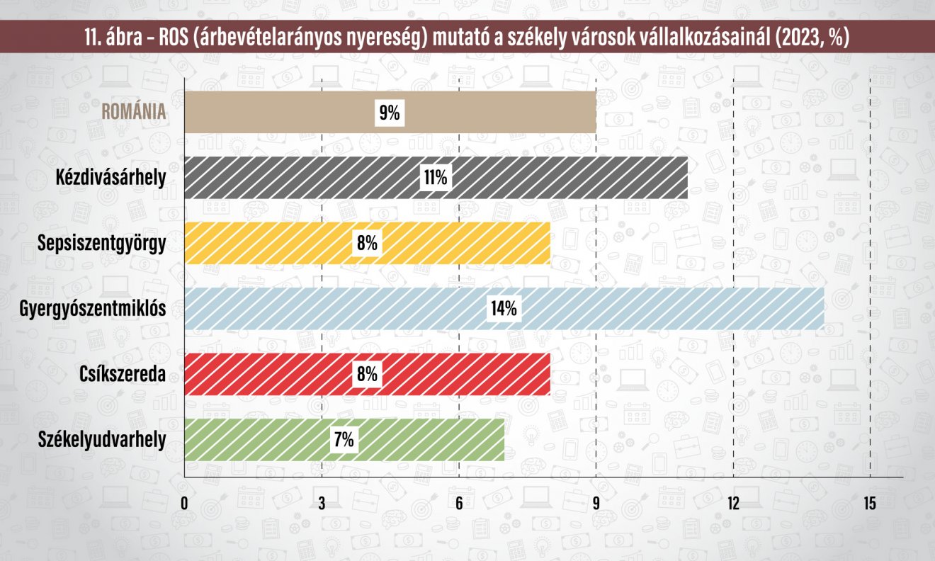 Infografika: Csáki Ferencz 