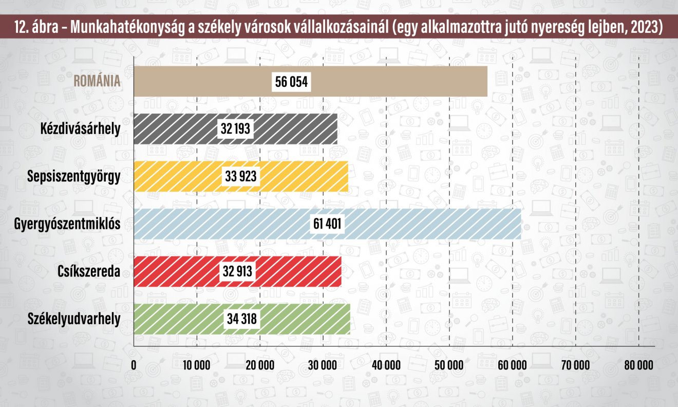 Infografika: Csáki Ferencz 