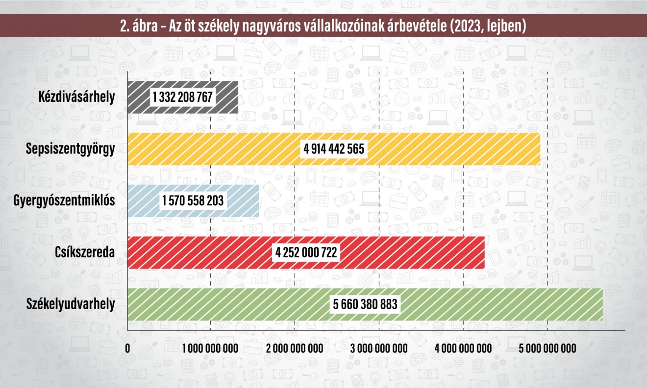 Infografika: Csáki Ferencz 