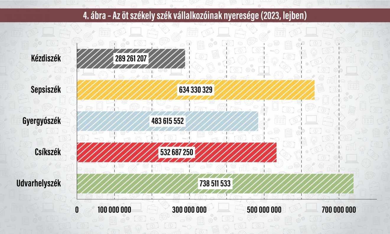 Infografika: Csáki Ferencz 