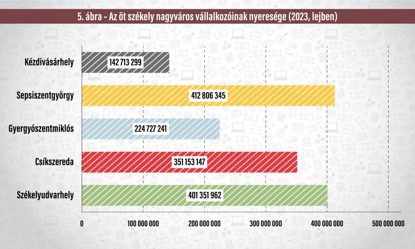 Infografika: Csáki Ferencz 