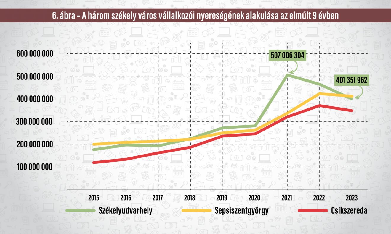 Infografika: Csáki Ferencz 