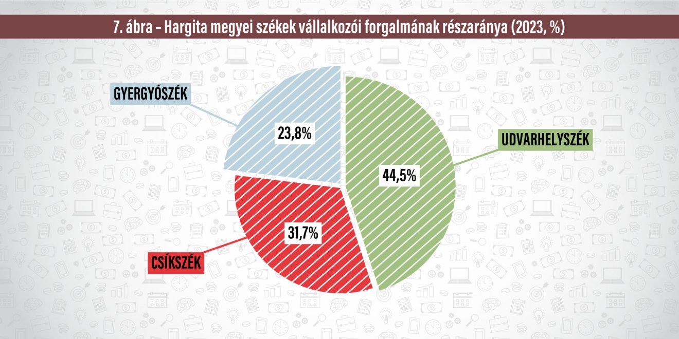 Infografika: Csáki Ferencz 