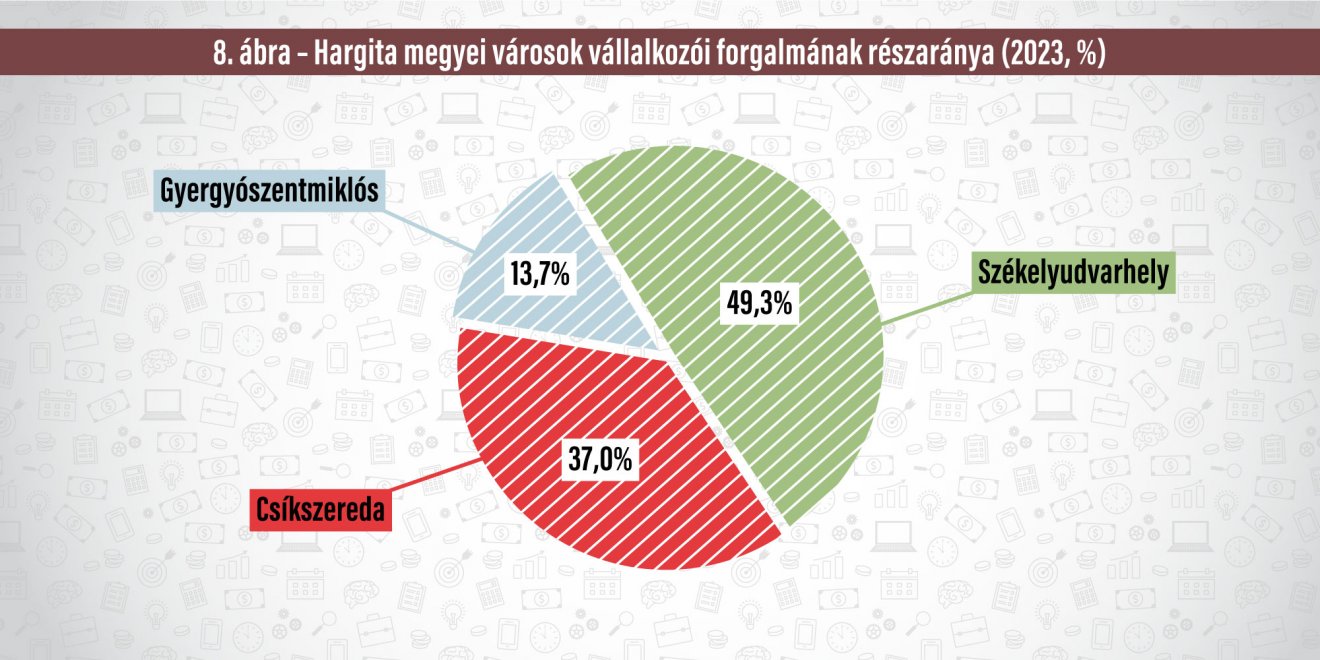Infografika: Csáki Ferencz 