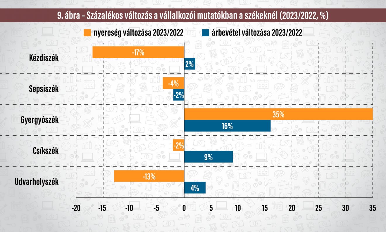 Infografika: Csáki Ferencz 