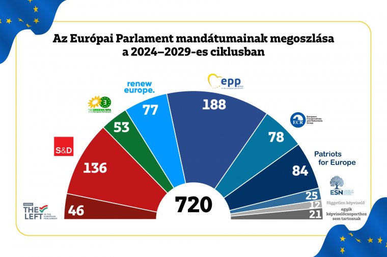 Megrajzoltuk az Európai Parlament új patkóját