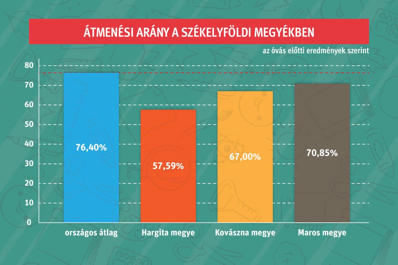 Infografika: Csáki Ferencz 