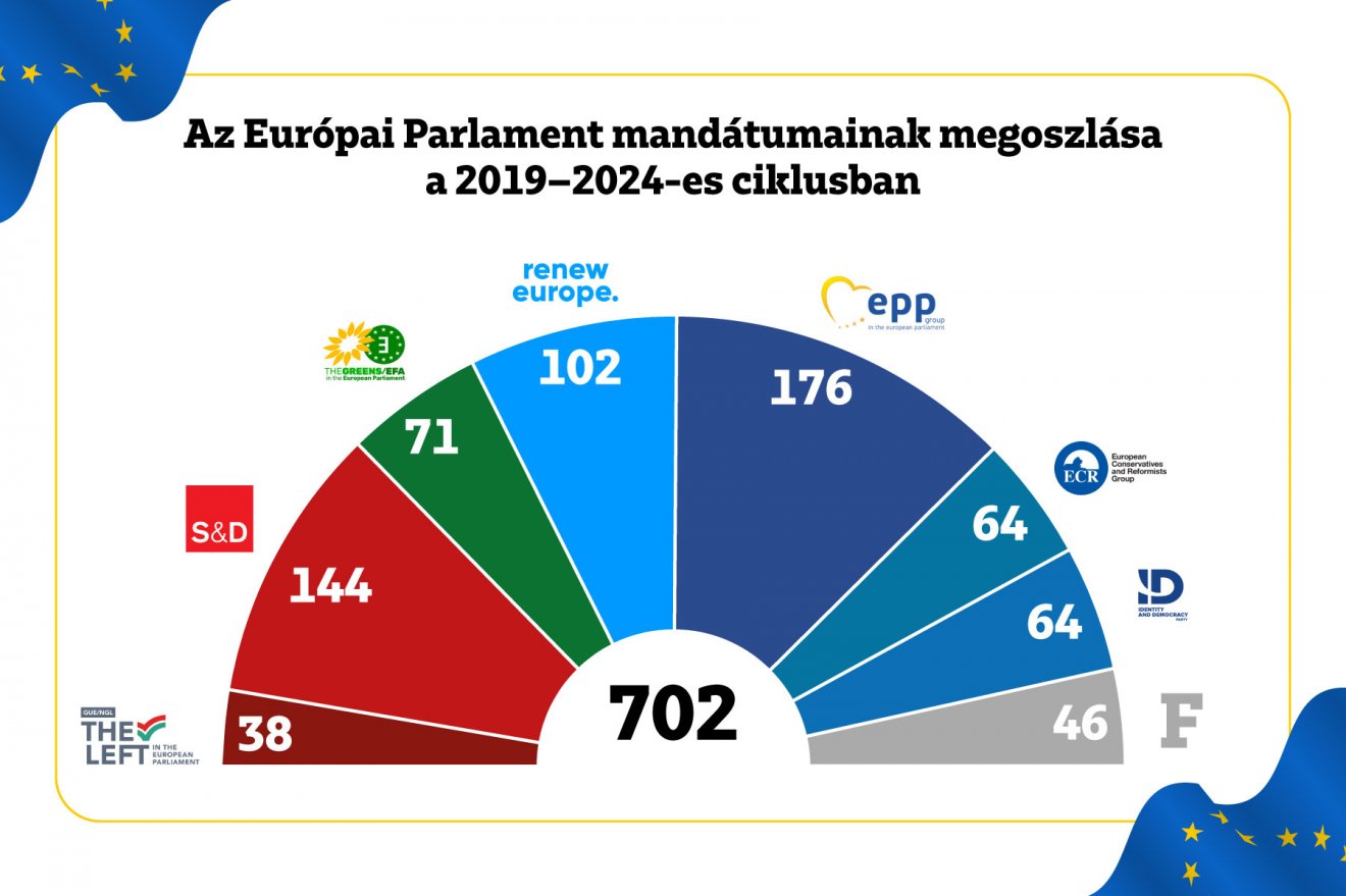 Infografika: Csáki Ferencz 
