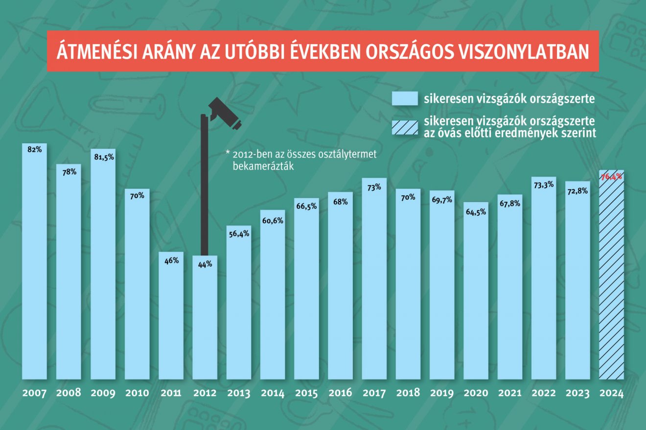 Infografika: Csáki Ferencz 
